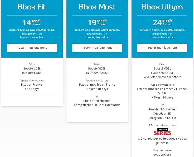 Offre Bbox de Bouygues telecom : laquelle choisir ?