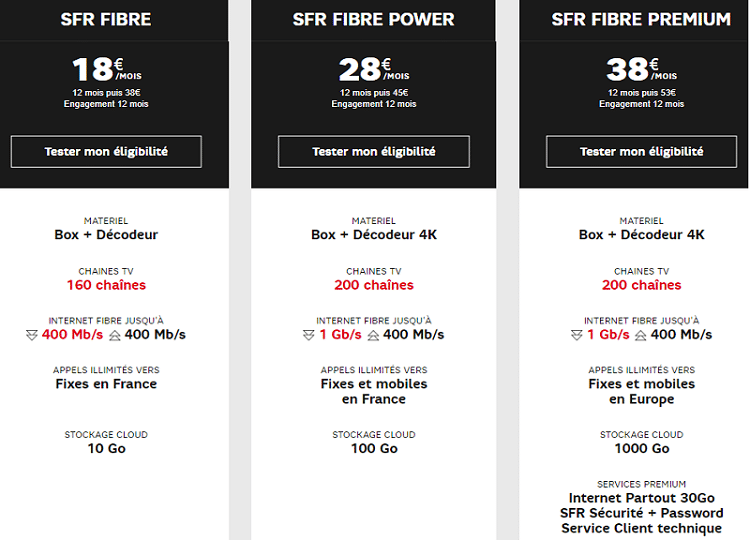 box fibre power de sfr : détails des prix