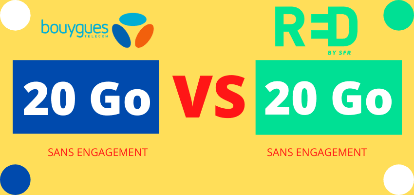 Forfait 20 Go : Comparatif de l’offre red by SFR et b&you sans engagement valables à vie