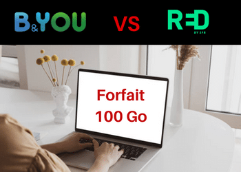 B&you VS Red by SFR : Comparaison de l’offre sans engagement 100Go à 13.99€
